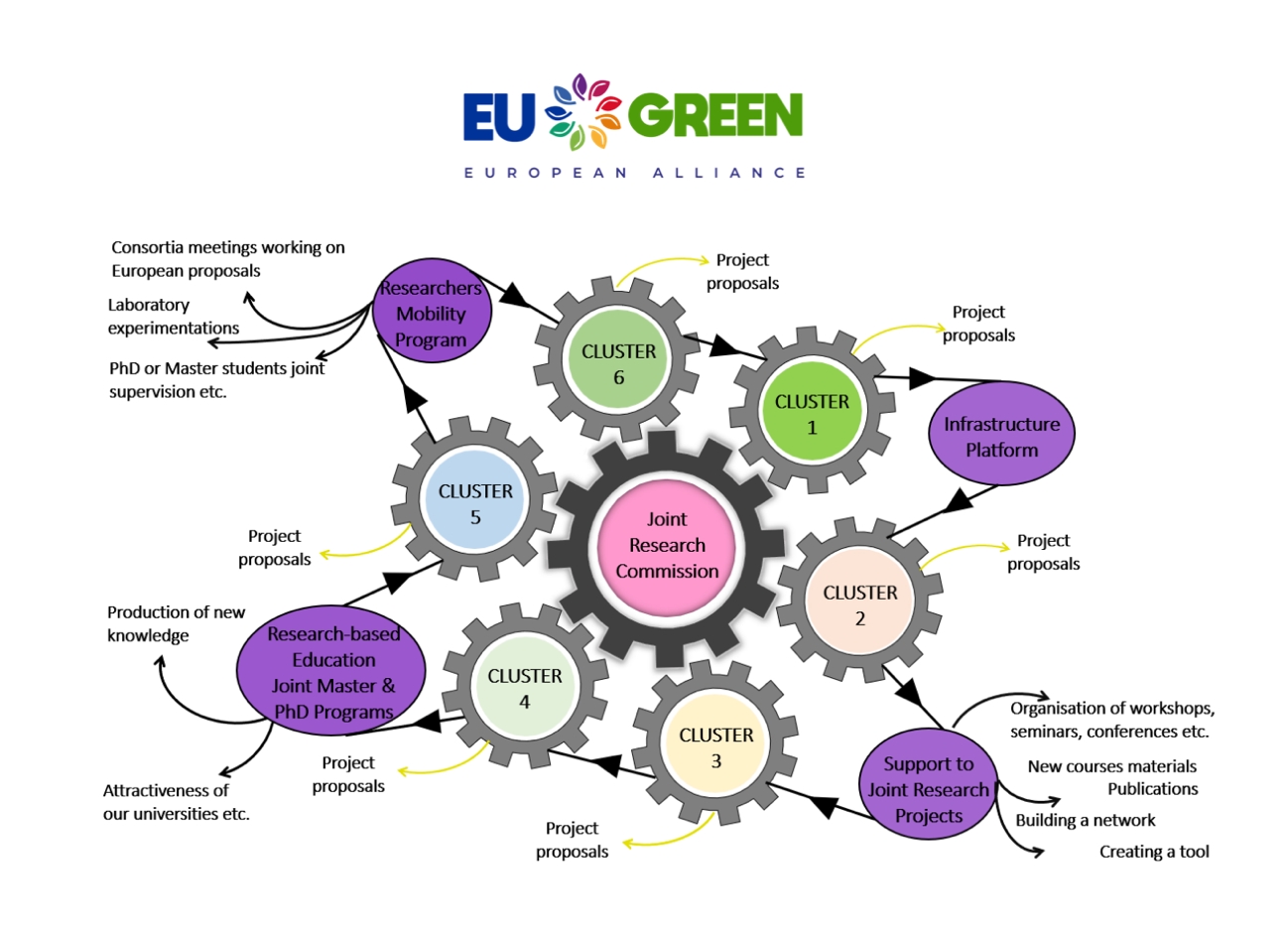 https://eugreenalliance.eu/wp-content/uploads/2023/05/EUGREEN-through-its-WP-3-team-is-pleased-to-publish-its-2023-to-2027.jpg